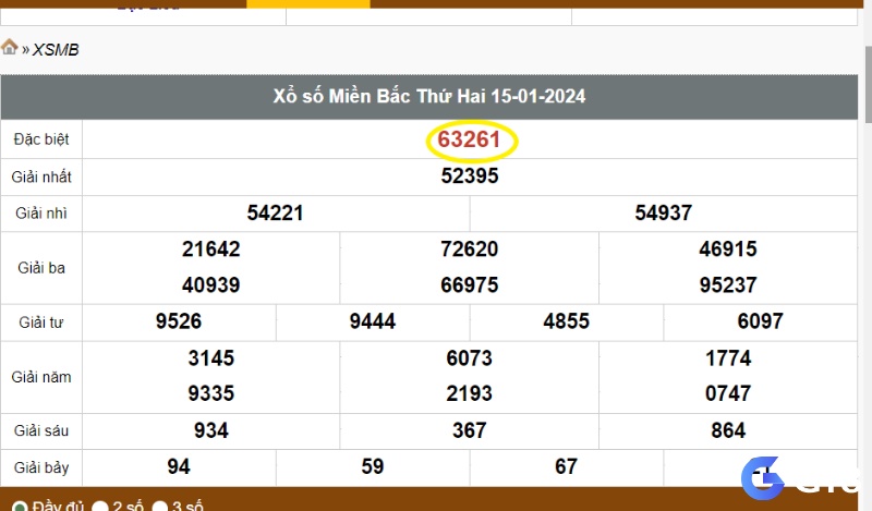 Cách tính xổ số miền bắc theo kết quả của tổng giải đặc biệt 